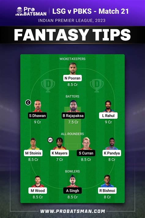 Lsg Vs Pbks Dream11 Prediction With Stats Pitch Report And Player Record