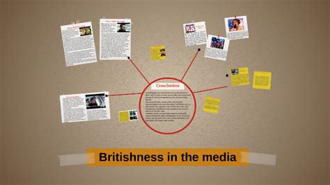 Britishness In The Media By Media Studies