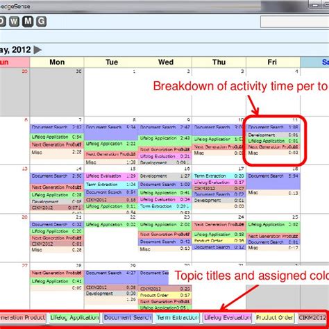 Calendar Based Activity Time View For Each Topic Download Scientific