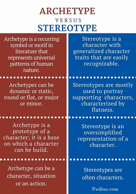 Difference Between Archetype And Stereotype
