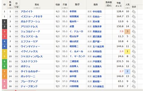 有馬記念の枠順が確定！【競馬観戦】 ウツギの日々趣味日記