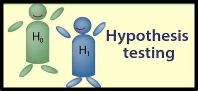 For example, intensity of green hrm practices being followed by state corporations in sri lanka is at good level. it is possible to use one sample i think it is usual to have hypothesis with quantitative research, but what is more important is that before deciding on whether your study needs a. Catégorie: A. Hypothesis Testing : (Qualitative ...