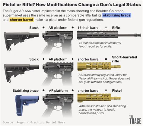 Why The ATF Canceled Review Of Pistol Stabilizing Braces