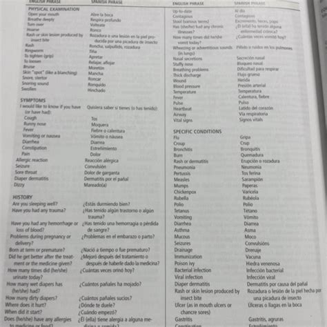 Medical Terms Spanish Translations Courtesy Of Hockenberry Wilson