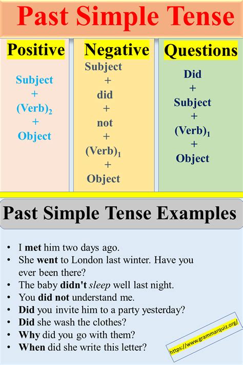 Past Simple Tense Structure Uses And Examples Artofit