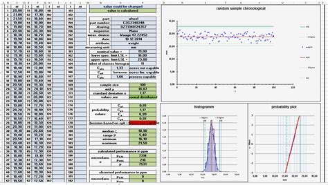 Did i use the correct control chart? Prozessfähigkeit Cpk Excel Vorlage Erstaunlich Process Capability | Vorlage Ideen