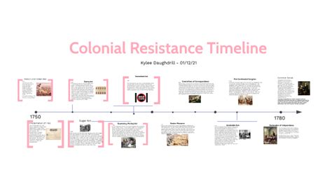 Colonial Resistance Timeline By Kylee Daughdrill On Prezi