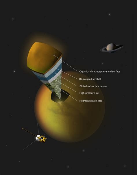 Case For Saturn Moon Titan Having Hidden Ocean Grows