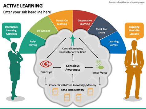 Active Learning Powerpoint Template Ppt Slides