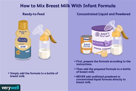 mieszanie formuły z mlekiem z piersi w tej samej butelce medycyna