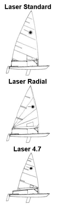 Laser Sailboat Diagram