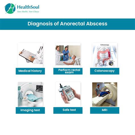 Anorectal Abscess Causes Risk Factors And Treatment Healthsoul