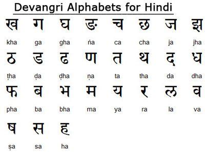 You can use these fonts to create custom styles. Devanagari Script Archives - Free HD Images