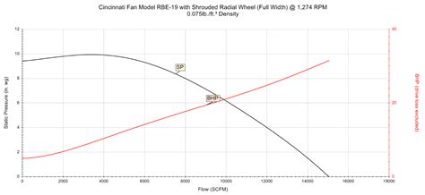 How To Read A Fan Performance Curve G Squared Engineered Products