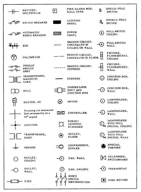 Residential Electrical Symbols Wiring Diagram