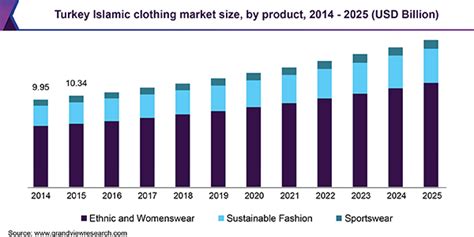 Since 2018 agen fashion 100% halal !! Market Size Bisnis Agen Fashion Muslim di Dunia - GM Fishing