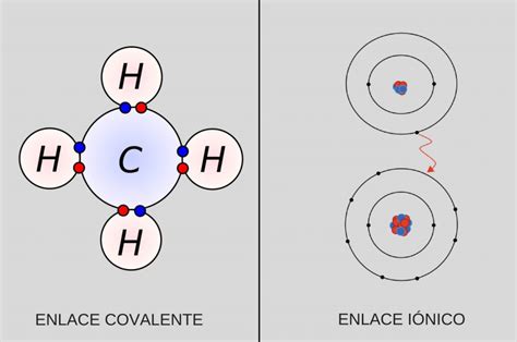 Diferencia Entre Enlace Ionico Covalente Y Metalico Ejemplos Solo Porn Sex Picture