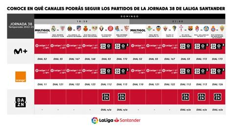 Conoce En Qué Canales Podrás Seguir La Jornada 38 De Laliga Santander Laliga