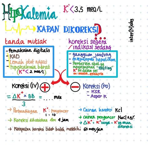 Hipokalemia Dan Cara Koreksinya Ternotes