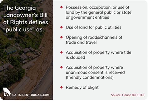 Facts About Georgia Eminent Domain Process Free Evaluation