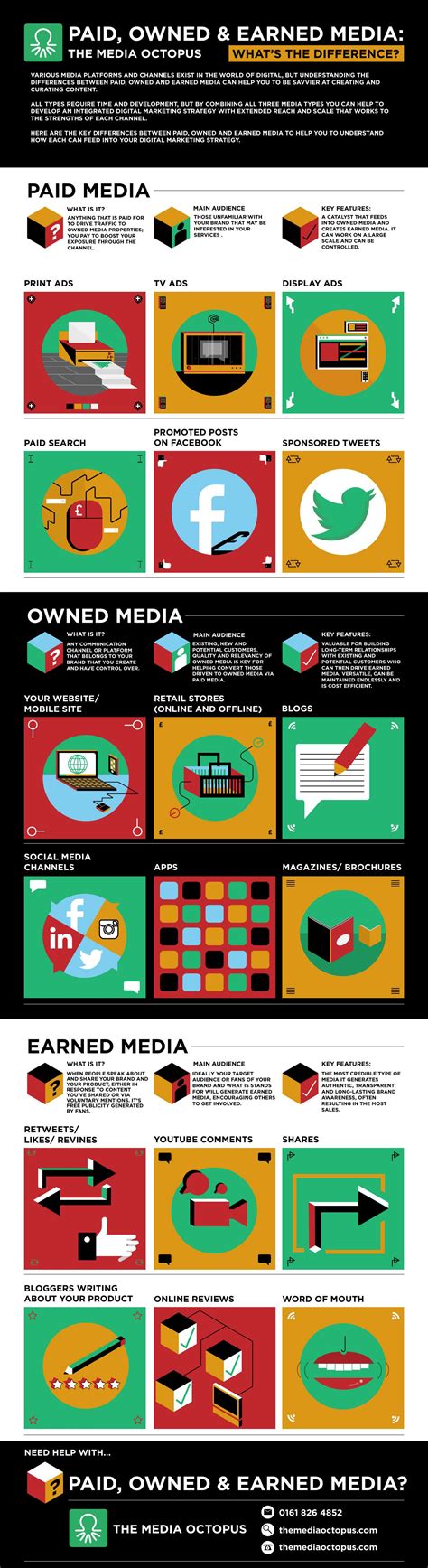 Paid Owned And Earned Media Newbie Guide To