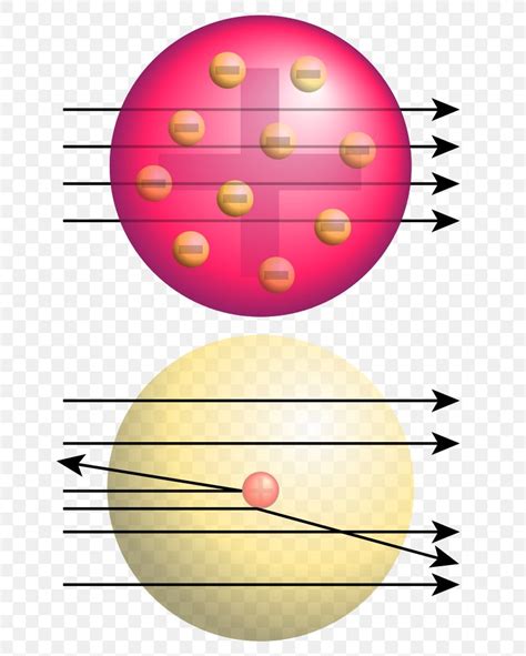 Geigermarsden Experiment Rutherford Model Rutherford Scattering Atomic