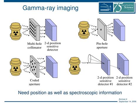 Ppt Germanium Based Detectors For Gamma Ray Imaging And Spectroscopy