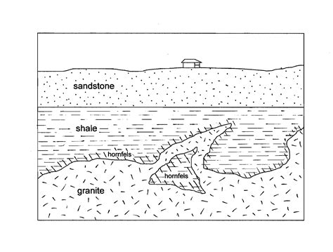 Lab Geologic Time