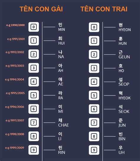 Mà bất kể hàng tháng, ngày vía quan âm trong tháng cứ đúng ngày 19 mỗi tháng đều có thể cúng phật bà quan âm, chúng ta luôn hướng thành tâm về ngài là đủ. Đoán xem tên tiếng hàn theo ngày tháng năm sinh của bạn là gì?
