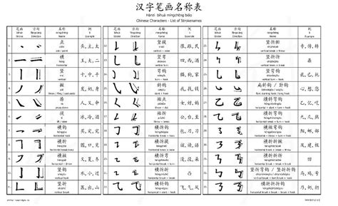 Writing Chinese Characters The Purpose Ninchanese