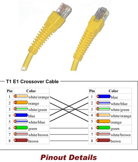T1 Crossover Cable Diagram T1 Shielded Rj48c Crossover Cable 7 Ft Taa