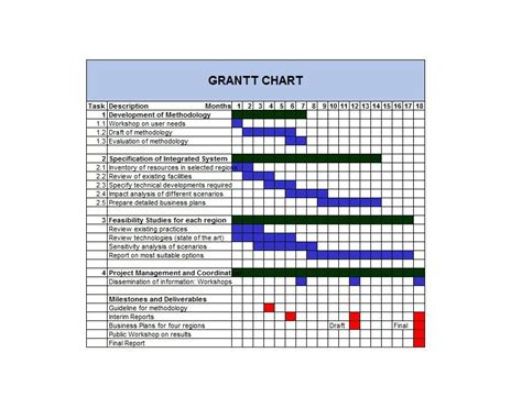 37 Free Gantt Chart Templates Excel Powerpoint Word Free Template