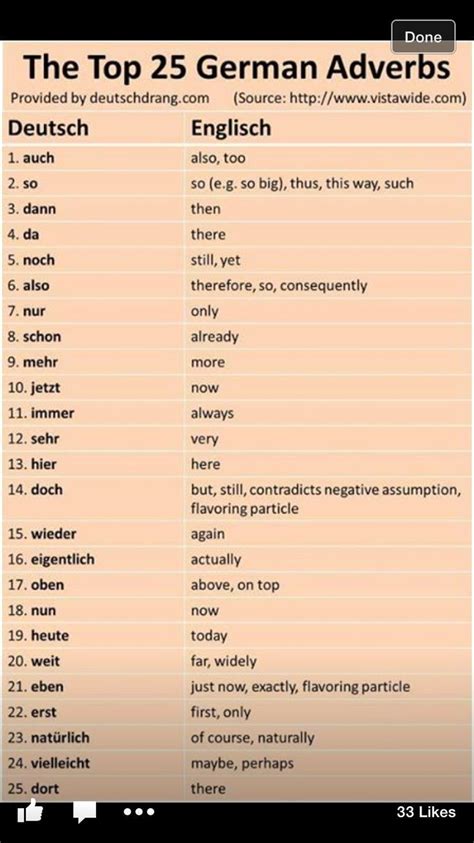 Top 25 German Adverbs Adverbs German Top T German