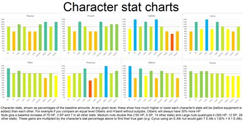 Character Stat Charts A Brief Overview Of How Character Stats Are