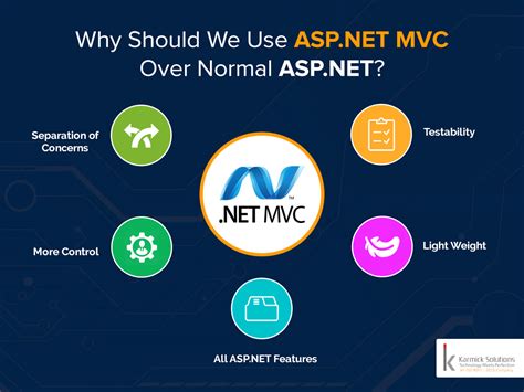 Why Should We Use ASP NET MVC Karmick Solutions Blog