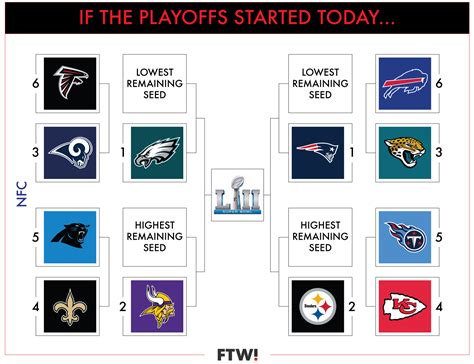 Nfl Playoff Picture 2021 Bracket Docs Sports Has Been In The Sports