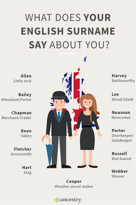How English Are You Your Last Name May Offer A Clue Enter Your Last