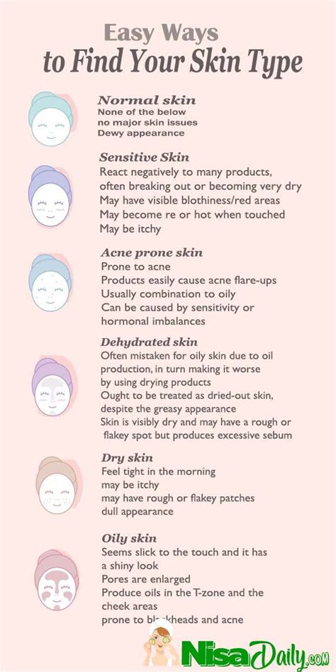 How To Know Your Skin Type How To Detemine Skin Type Different Skin