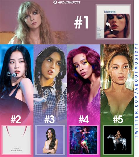 BlΛckpiИk Global Fanbase On Twitter Rt Aboutmusicyt Best Selling Female Albums Worldwide In