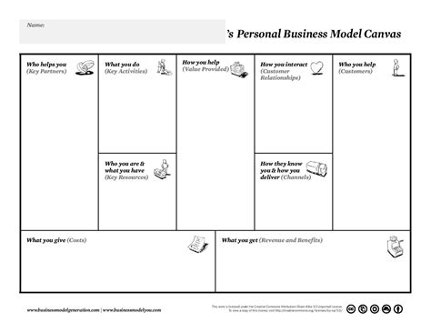 Business Model Canvas Template Blank Business Modelling