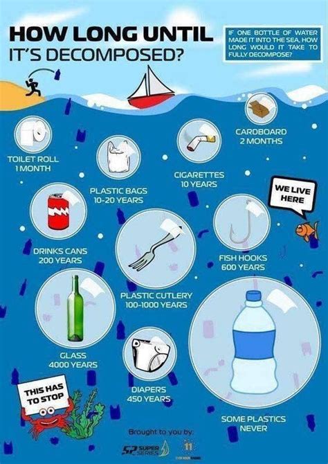 Pin By Deborah Allbrook On Eco Friendly Water Pollution