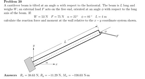 Solved Problem 20 A Cantilever Beam Is Tilted At An Angle A