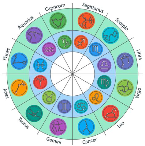 Free Natal Chart Report Astrology Cafe