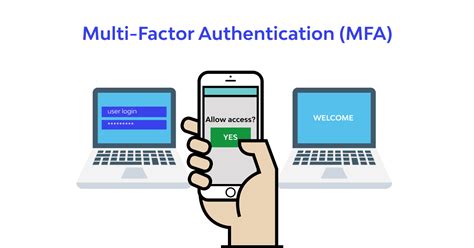 What Is Multifactor Authentication Mfabenefits Examples🔎