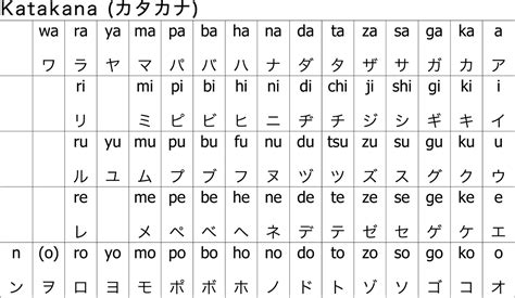 Alfabeto Japones Hiragana Katakana E Kanji