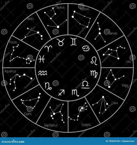 Card Of Zodiac Signs In The Starry Sky Stock Illustration