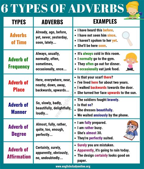 An instance or second) or a longer duration of time, and that whether we mean it as a point in time or as a duration of time really depends on other factors such as context/general knowledge etc. Types Of Adverbs Exercises With Answers Pdf - SHOTWERK