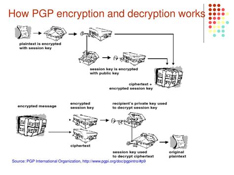 Ppt Pgp Encryption Powerpoint Presentation Free Download Id4649540
