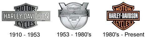 Harley Davidson Logo And The History Of The Company LogoMyWay