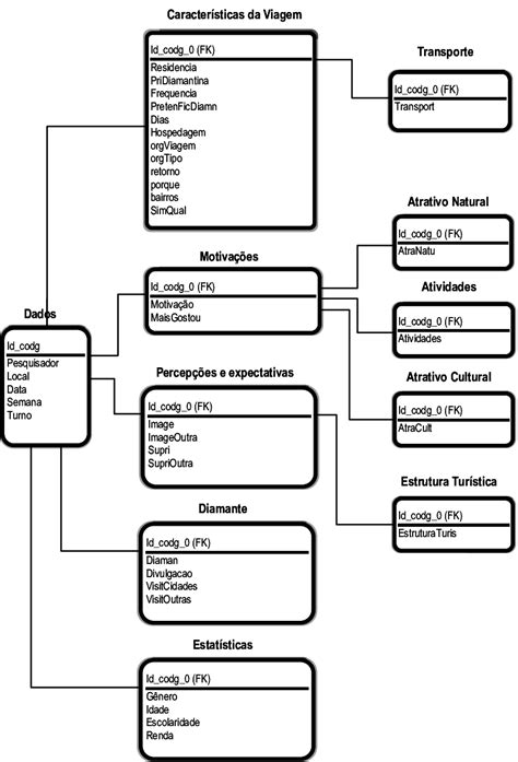 Estrutura Do Banco De Dados Download Scientific Diagram